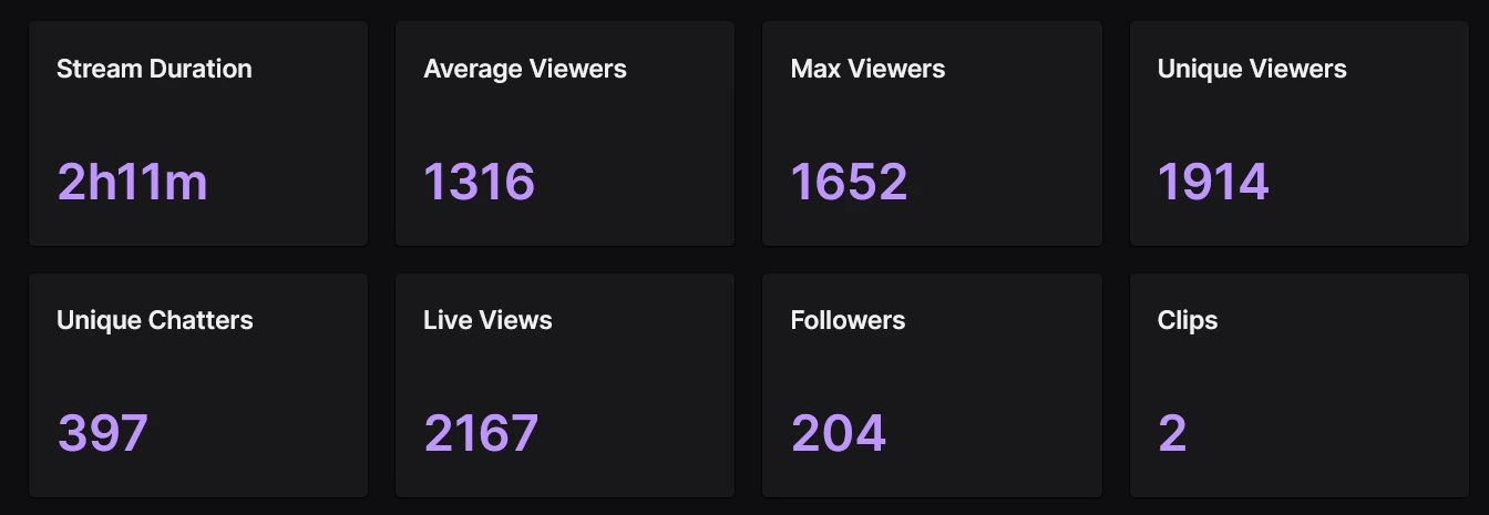 promoção de contração